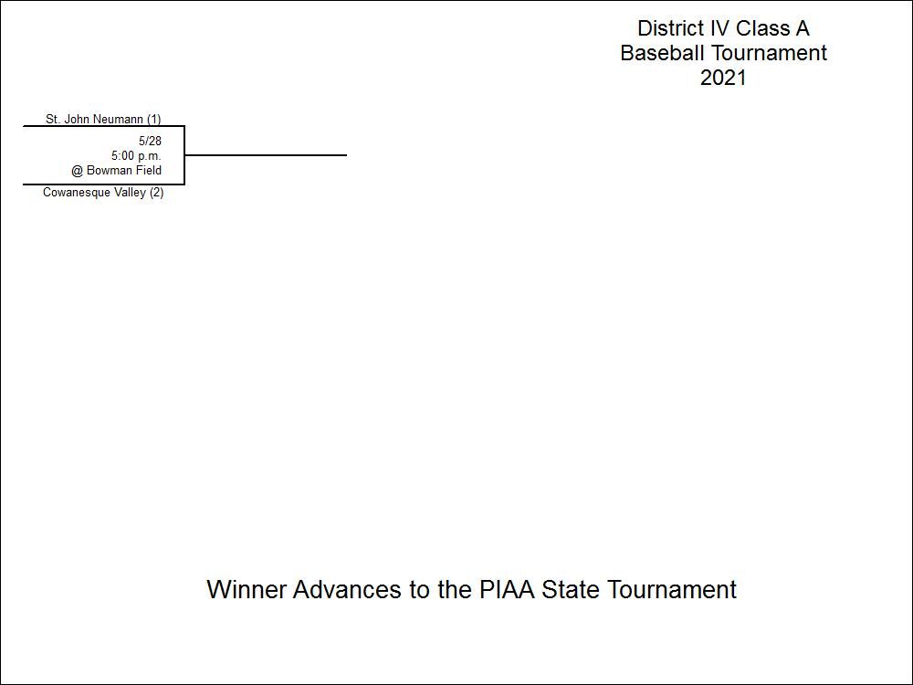 2021 Class A Baseball Bracket.jpg